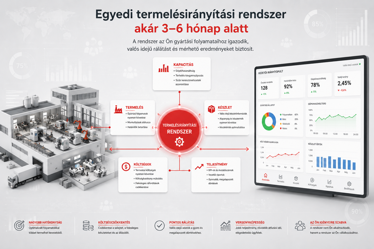 Egyedi termelésirányítási rendszer