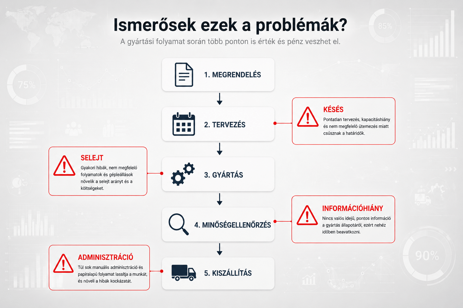 Termelésirányítás folyamatainak javítása minőségbiztosítása