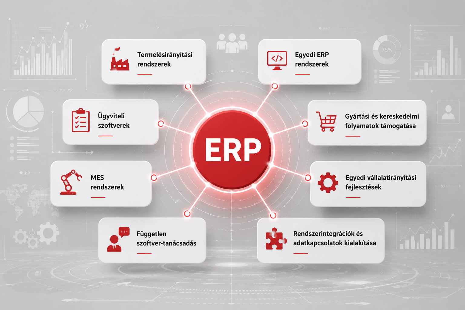 Ügyviteli rendszerek, termelési rendszerek, ERP